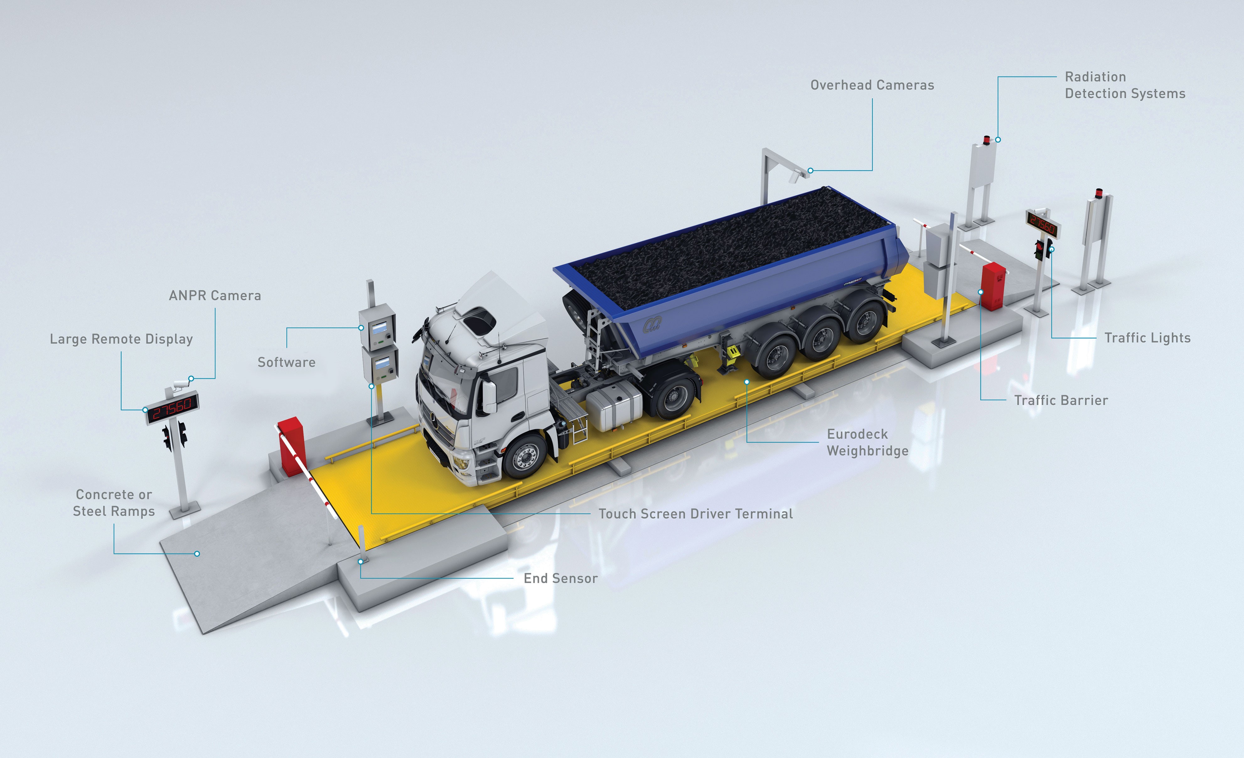 Automated Weight Capture